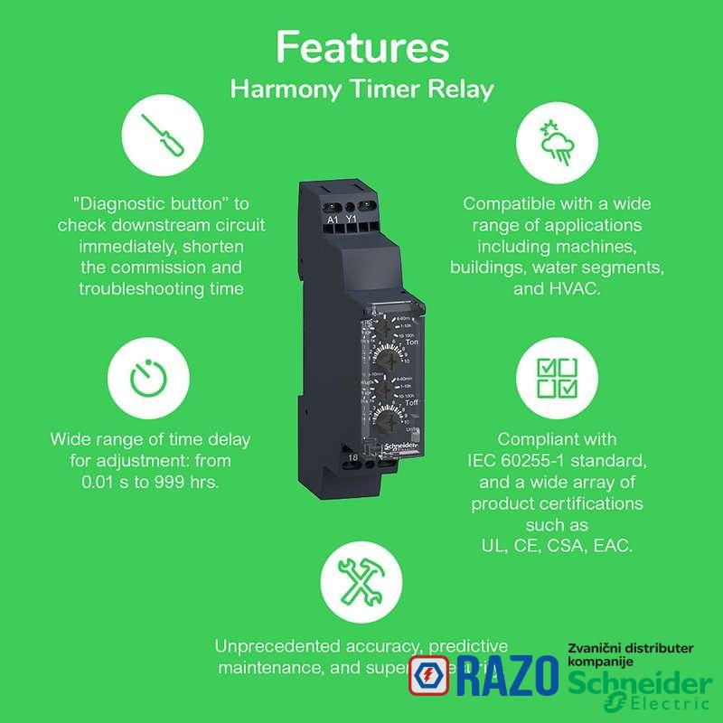 RE10RCMUN Tajmer funkc.odlož.uključ.24V AC/DC,240V AC,1CO 